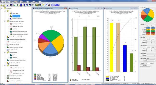 Multiple MDC Charts