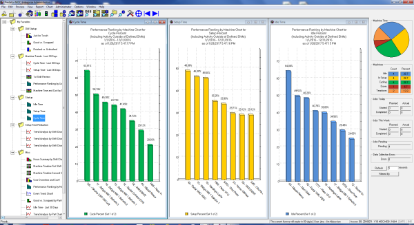 Predator MDC v11 Performance Ranking Charts
