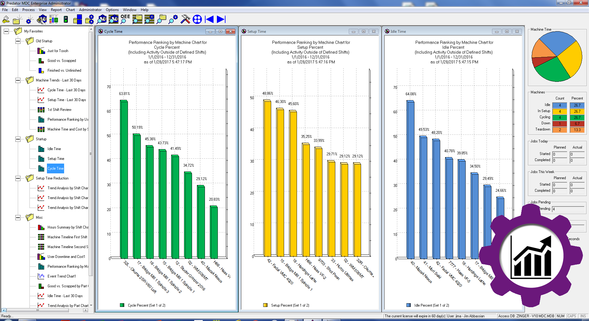 Predator MDC Software